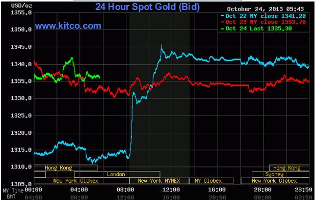 Giá vàng và USD "rủ nhau" giảm nhẹ ảnh 1